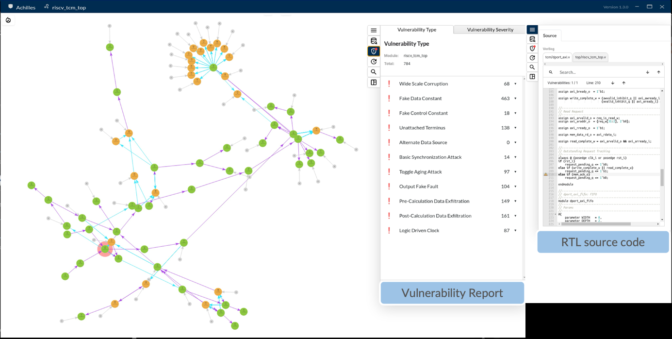 Achilles: Achilles maps the attack surface as an inference graph and reports vulnerabilities by type and severity, linked back to the RTL source.