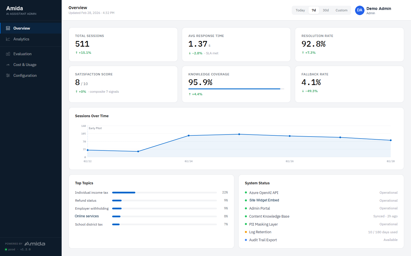 AI Chatbot: Command center: sessions, response times, resolution rate, and cost at a glance