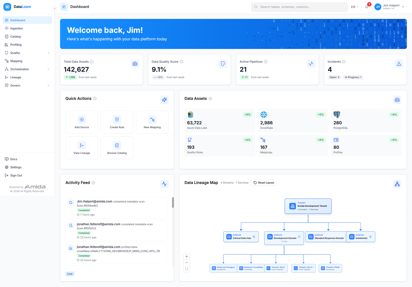 DataLoom™ dashboard