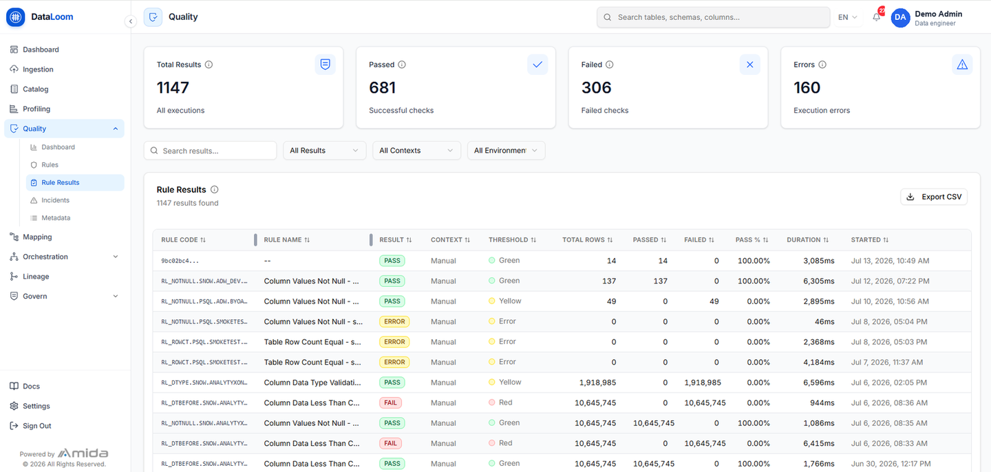 DataLoom™: Data quality rule results with thresholds and durations
