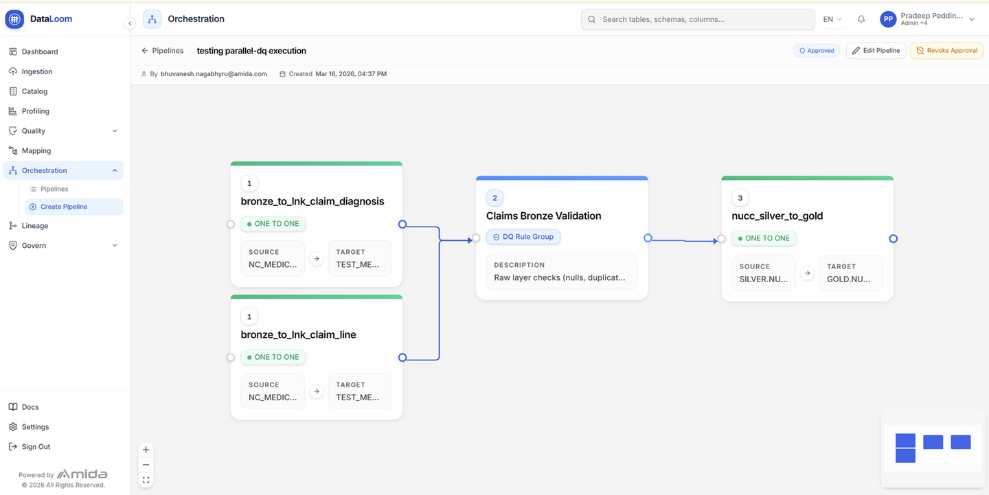 DataLoom™: Visual pipeline orchestration with quality gates and approvals