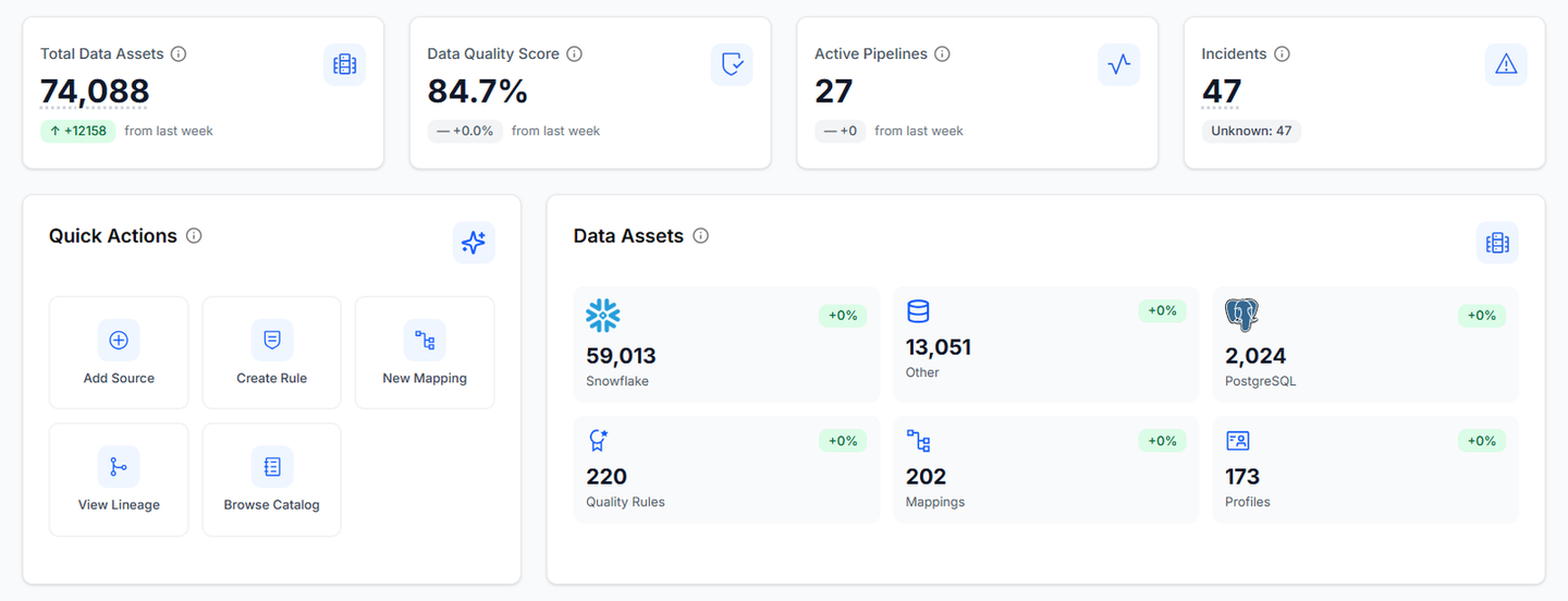 DataLoom™: Home dashboard: assets, DQ score, pipelines, and incidents