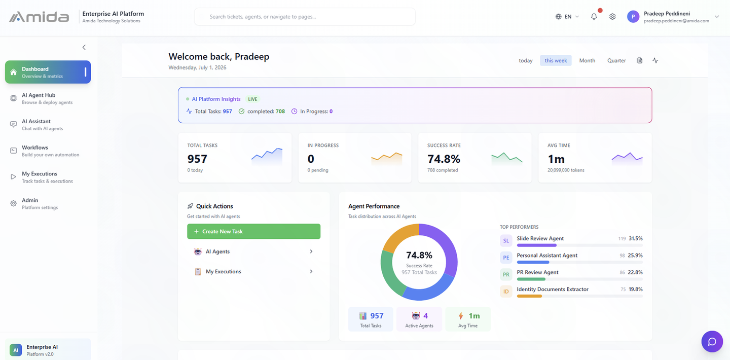 Agent Core Platform: Agent operations: task metrics, success rates, and top-performing agents