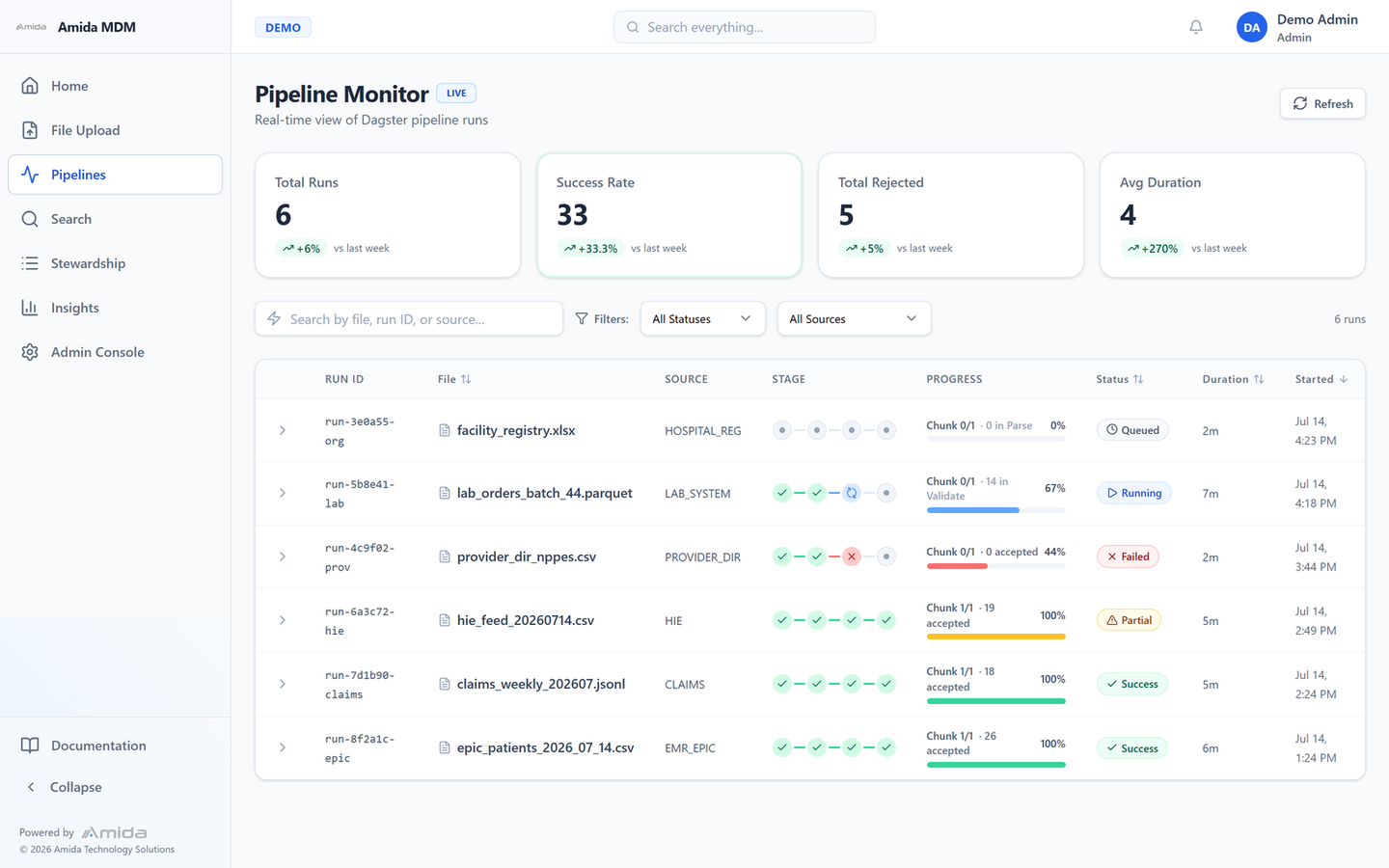 MDM Workbench: Pipeline monitor: file drop to resolved identity