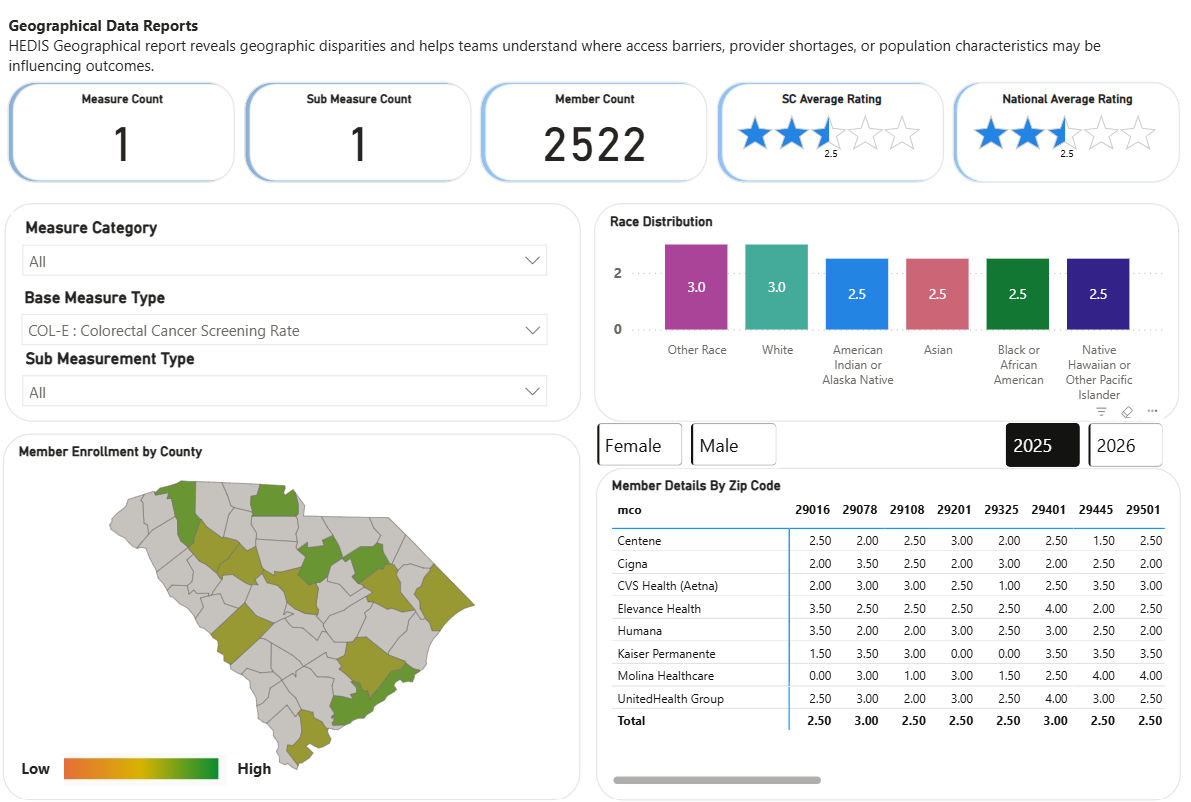 Saraswati: Geographic view of quality performance across regions
