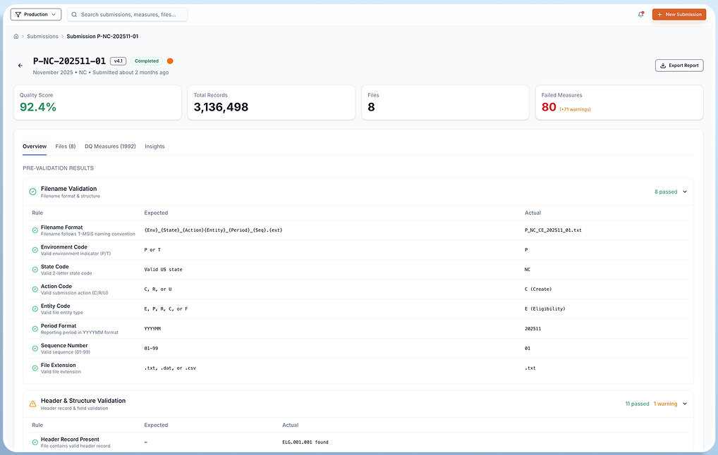 TorQE: Submission validation results