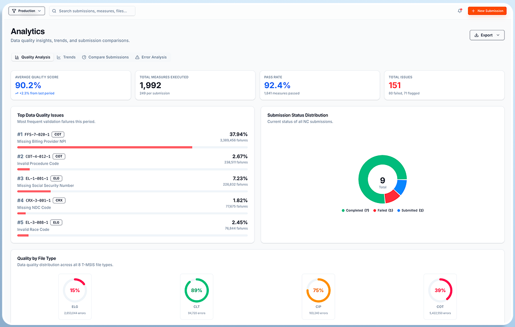 TorQE: Remediation workflow